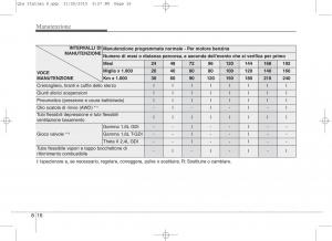 KIA-Sportage-IV-manuale-del-proprietario page 647 min