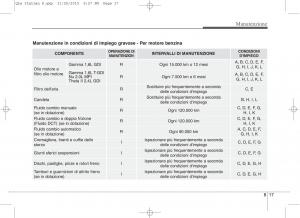 KIA-Sportage-IV-manuale-del-proprietario page 648 min