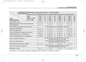 KIA-Sportage-IV-manuale-del-proprietario page 652 min