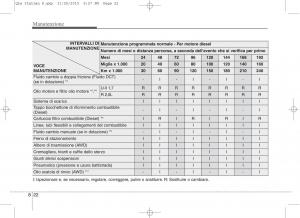 KIA-Sportage-IV-manuale-del-proprietario page 653 min