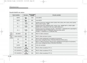 KIA-Sportage-IV-manuale-del-proprietario page 711 min