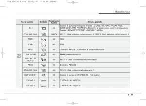 KIA-Sportage-IV-manuale-del-proprietario page 712 min