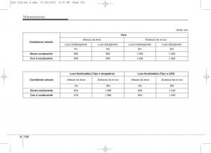 KIA-Sportage-IV-manuale-del-proprietario page 737 min