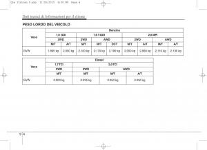 KIA-Sportage-IV-manuale-del-proprietario page 756 min