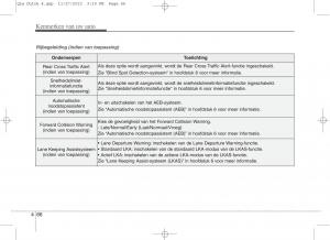 KIA-Sportage-IV-handleiding page 157 min