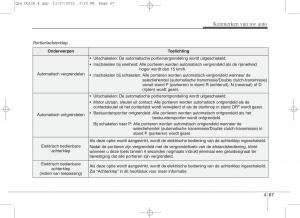 KIA-Sportage-IV-handleiding page 158 min