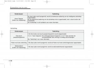 KIA-Sportage-IV-handleiding page 159 min