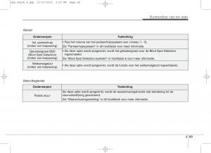 KIA-Sportage-IV-handleiding page 160 min