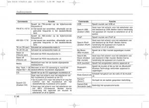 KIA-Sportage-IV-handleiding page 330 min