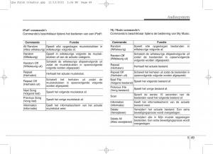 KIA-Sportage-IV-handleiding page 333 min