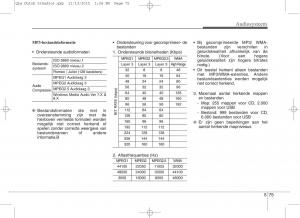 KIA-Sportage-IV-handleiding page 359 min