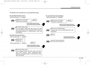 KIA-Sportage-IV-handleiding page 407 min