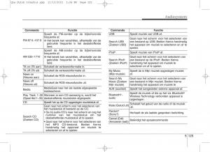 KIA-Sportage-IV-handleiding page 409 min