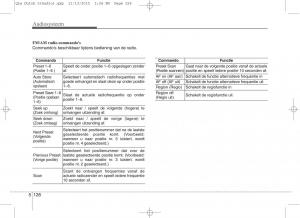 KIA-Sportage-IV-handleiding page 410 min