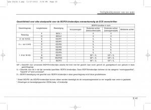 KIA-Sportage-IV-handleiding page 59 min