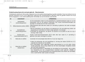 KIA-Sportage-IV-handleiding page 644 min