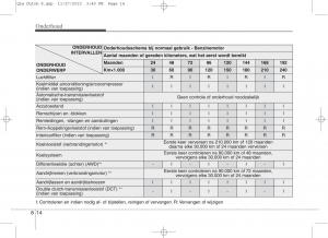 KIA-Sportage-IV-handleiding page 646 min