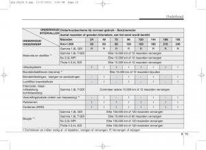 KIA-Sportage-IV-handleiding page 647 min