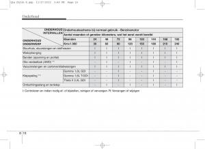 KIA-Sportage-IV-handleiding page 648 min