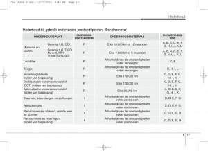 KIA-Sportage-IV-handleiding page 649 min