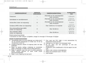 KIA-Sportage-IV-handleiding page 650 min