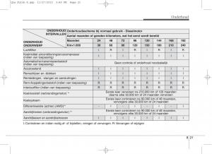 KIA-Sportage-IV-handleiding page 653 min