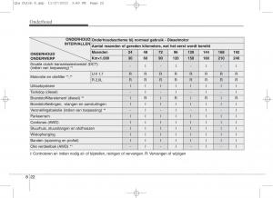 KIA-Sportage-IV-handleiding page 654 min