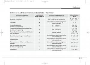 KIA-Sportage-IV-handleiding page 655 min