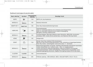 KIA-Sportage-IV-handleiding page 705 min