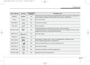 KIA-Sportage-IV-handleiding page 707 min