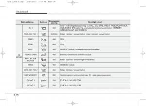 KIA-Sportage-IV-handleiding page 712 min