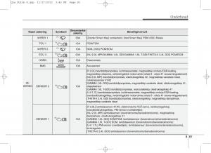 KIA-Sportage-IV-handleiding page 713 min