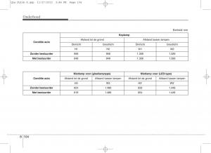 KIA-Sportage-IV-handleiding page 736 min