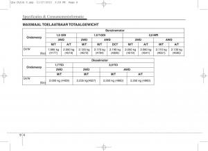 KIA-Sportage-IV-handleiding page 756 min