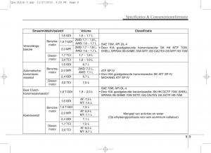 KIA-Sportage-IV-handleiding page 761 min