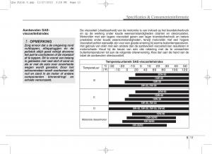 KIA-Sportage-IV-handleiding page 763 min