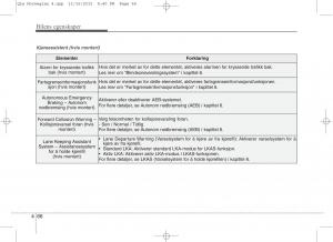 KIA-Sportage-IV-bruksanvisningen page 151 min