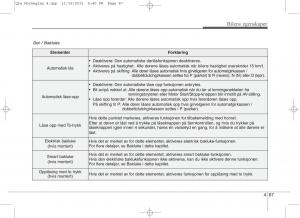 KIA-Sportage-IV-bruksanvisningen page 152 min