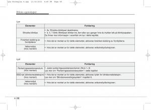 KIA-Sportage-IV-bruksanvisningen page 153 min