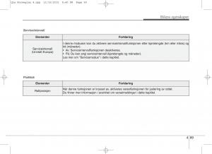 KIA-Sportage-IV-bruksanvisningen page 154 min