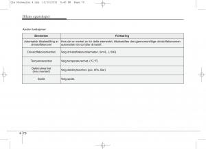 KIA-Sportage-IV-bruksanvisningen page 155 min