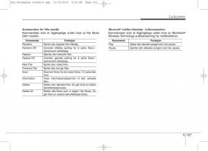 KIA-Sportage-IV-bruksanvisningen page 402 min