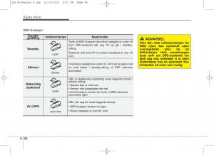 KIA-Sportage-IV-bruksanvisningen page 513 min