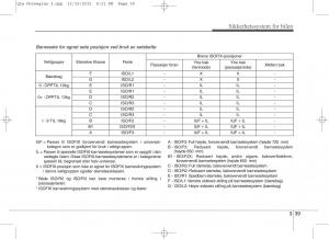 KIA-Sportage-IV-bruksanvisningen page 56 min