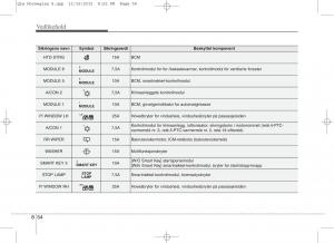 KIA-Sportage-IV-bruksanvisningen page 669 min