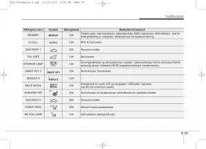 KIA-Sportage-IV-bruksanvisningen page 670 min