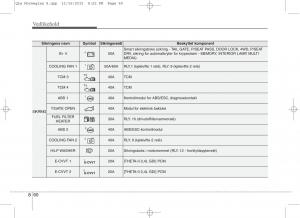 KIA-Sportage-IV-bruksanvisningen page 675 min