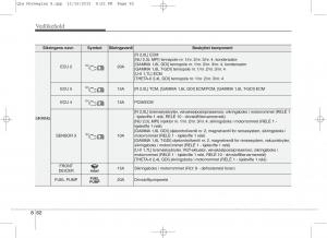 KIA-Sportage-IV-bruksanvisningen page 677 min