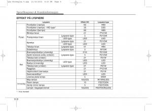 KIA-Sportage-IV-bruksanvisningen page 719 min