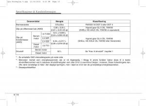 KIA-Sportage-IV-bruksanvisningen page 723 min